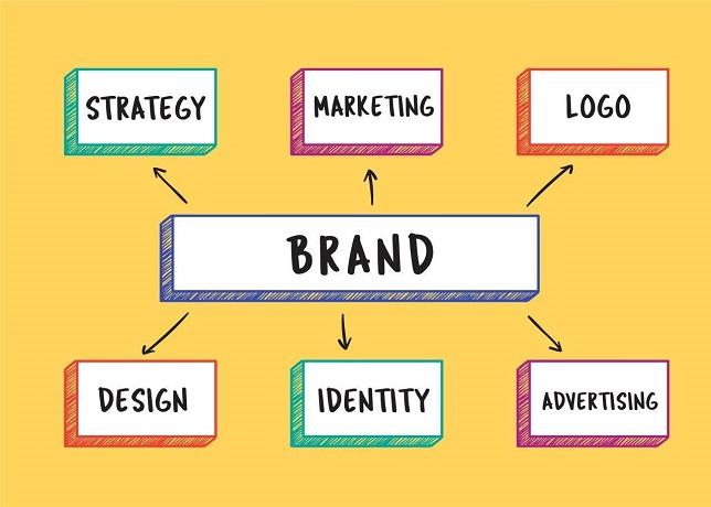Branding is a process of developing and applying sets of features to an organization so that the audiences and customers can engage and interact with its products and services. 